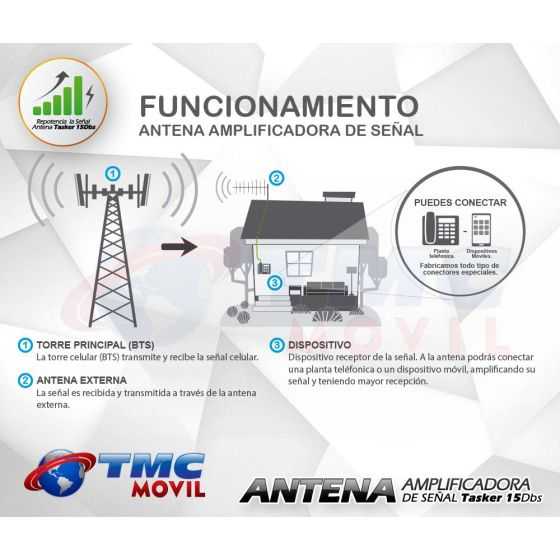Diagrama de funcionamiento - Antena TasKer-15™ 15dB