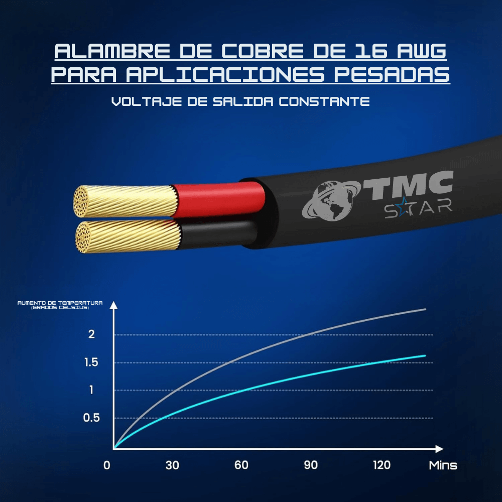 CARGADOR DE CIGARRERA PARA STARLINK MINI (5M) - TMC STAR
